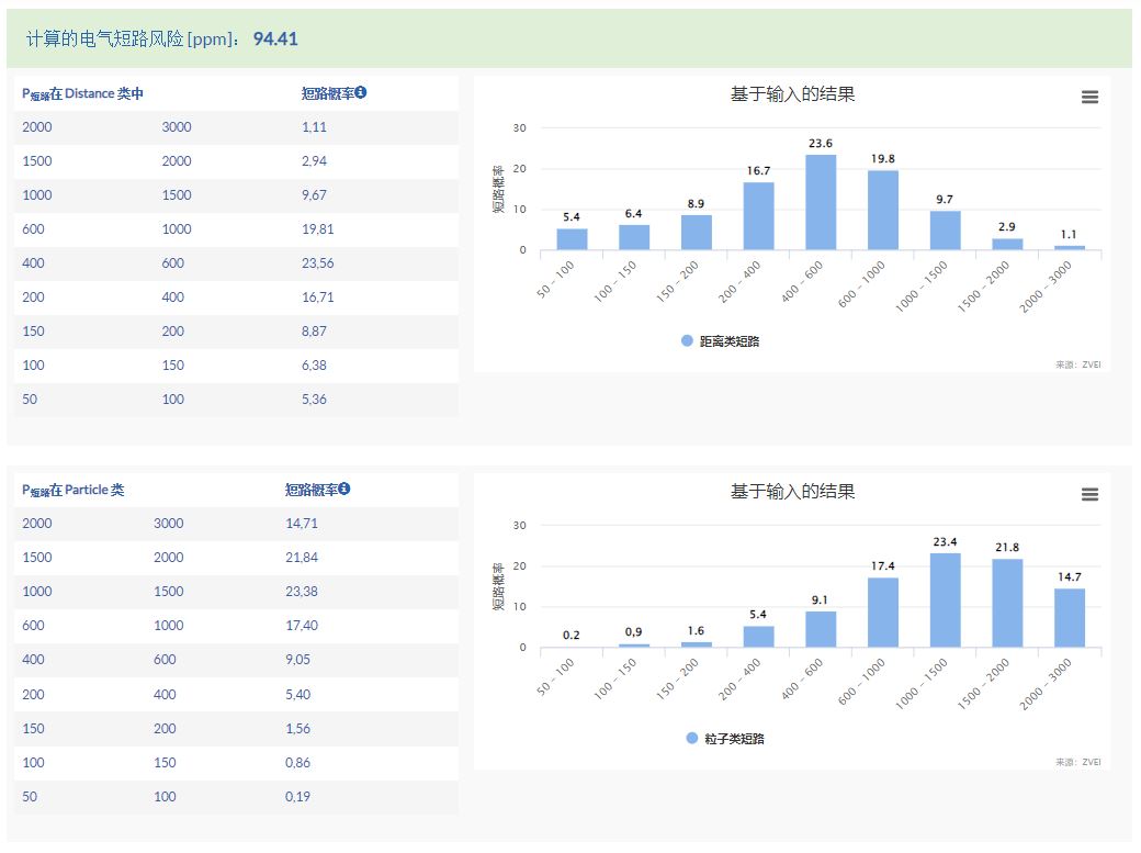 电子颗粒污染物短路风险如何评估