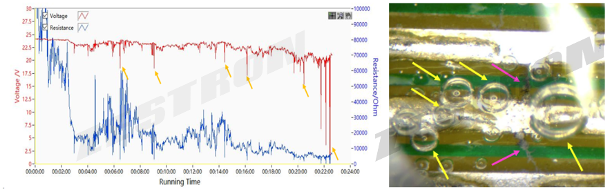 涂覆可靠性测试（CoRe Test）是什么？如何测试？整板测试与局部测试系统测试界面与现象观察