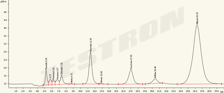 故障品的阴离子色谱图如何读取