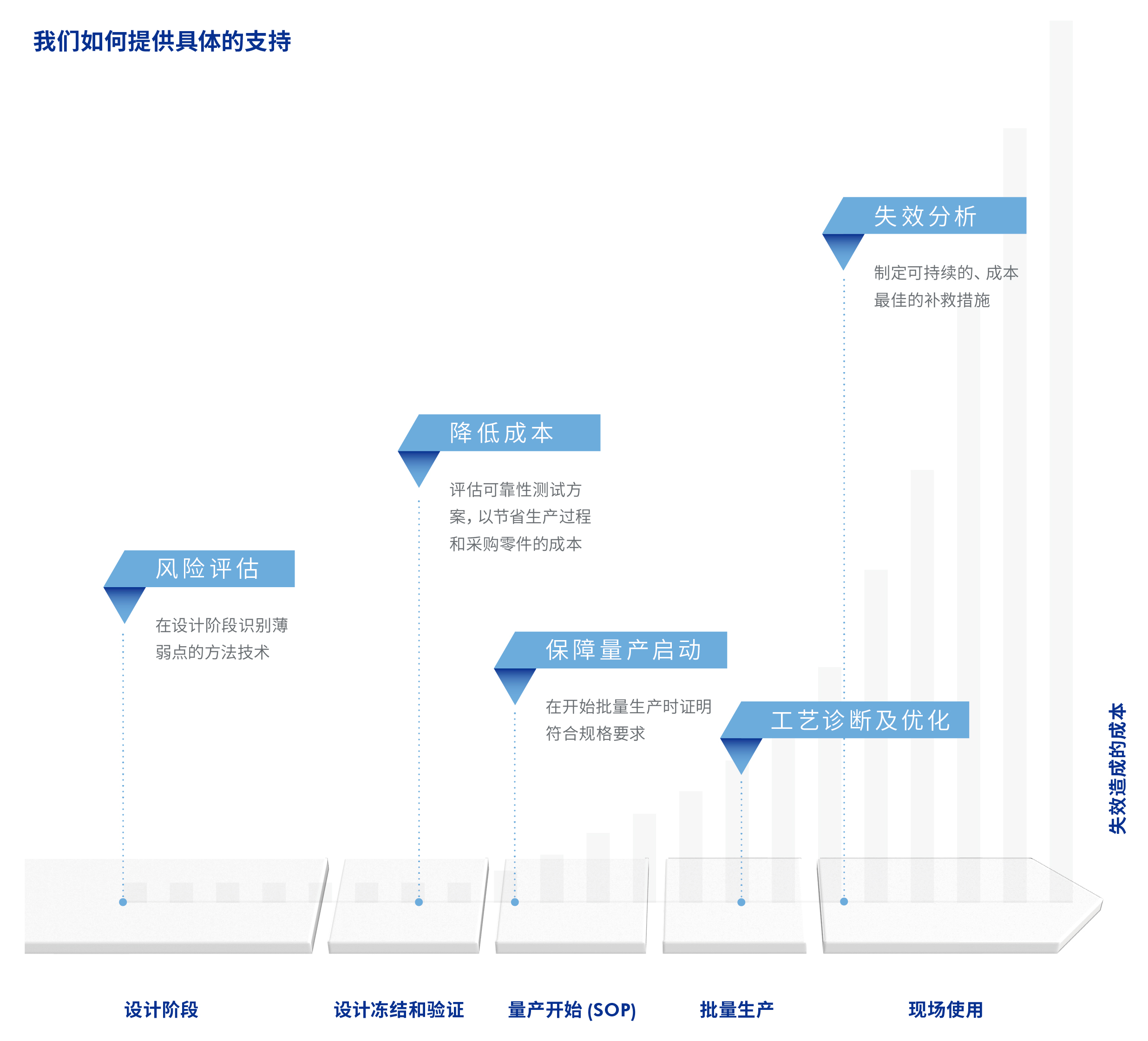 俄罗斯专享会的绝缘协调创新方案